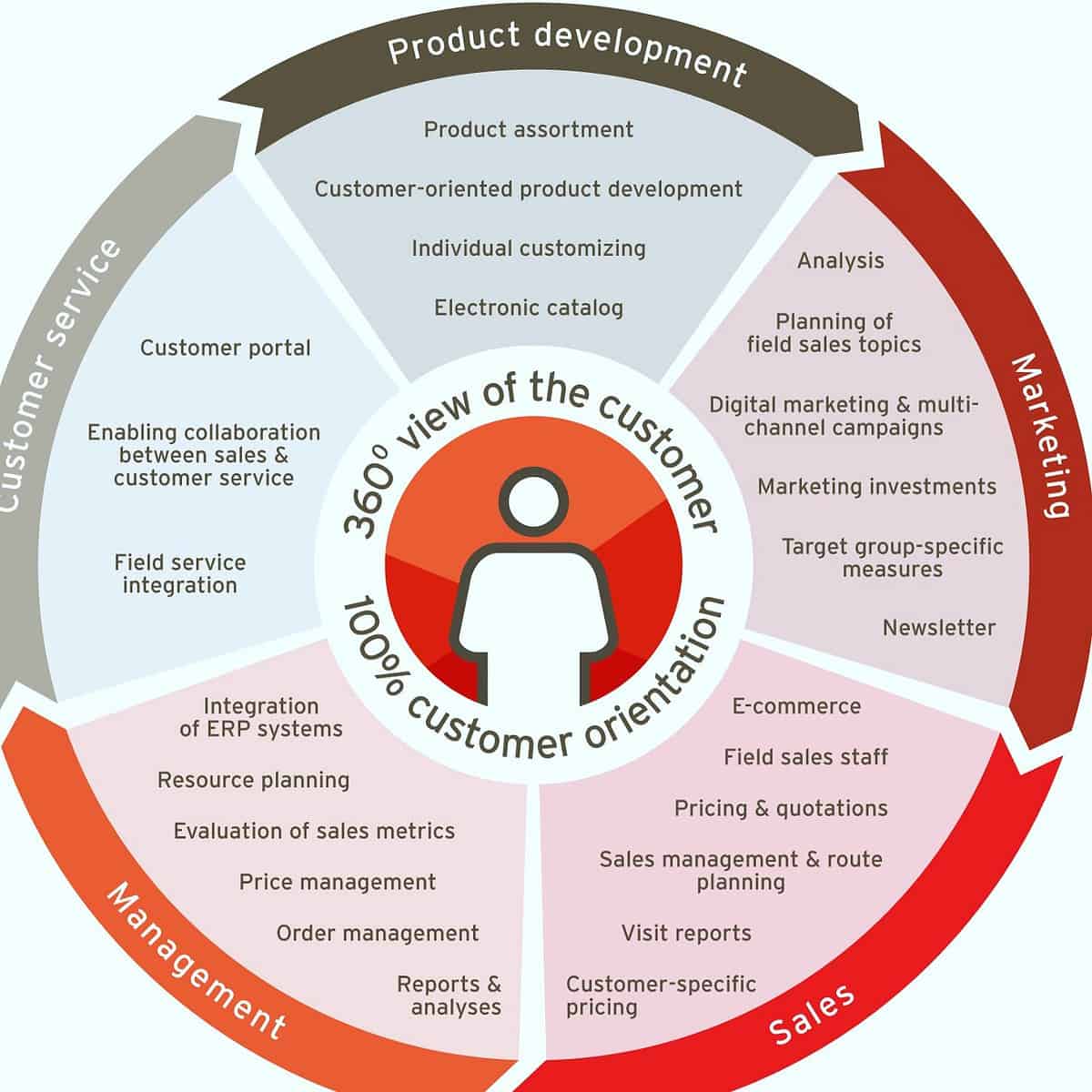 Who Are the Consumers of Goods and Services?