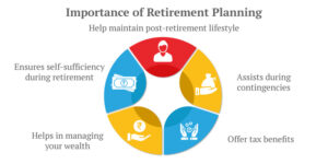 retirement investment options