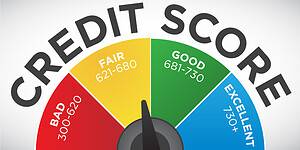 when do mortgage lenders do credit check